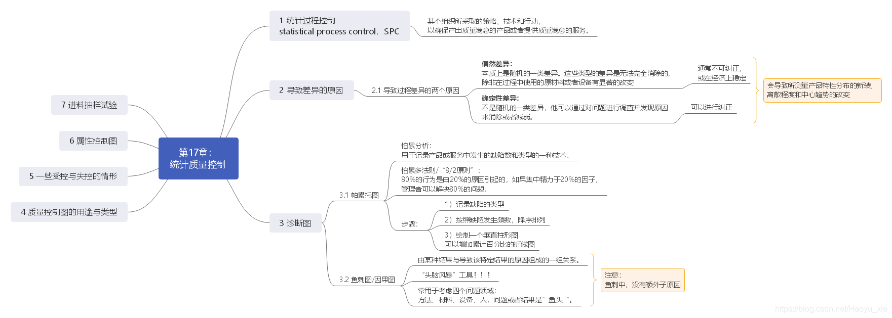 第20章：决策论简介