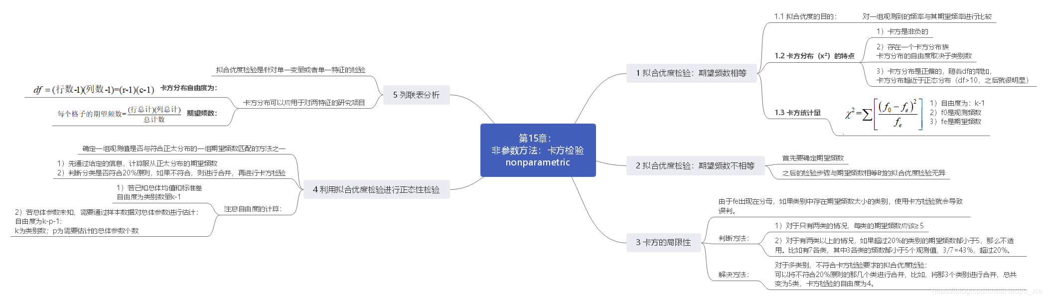 第19章：时间序列与预测