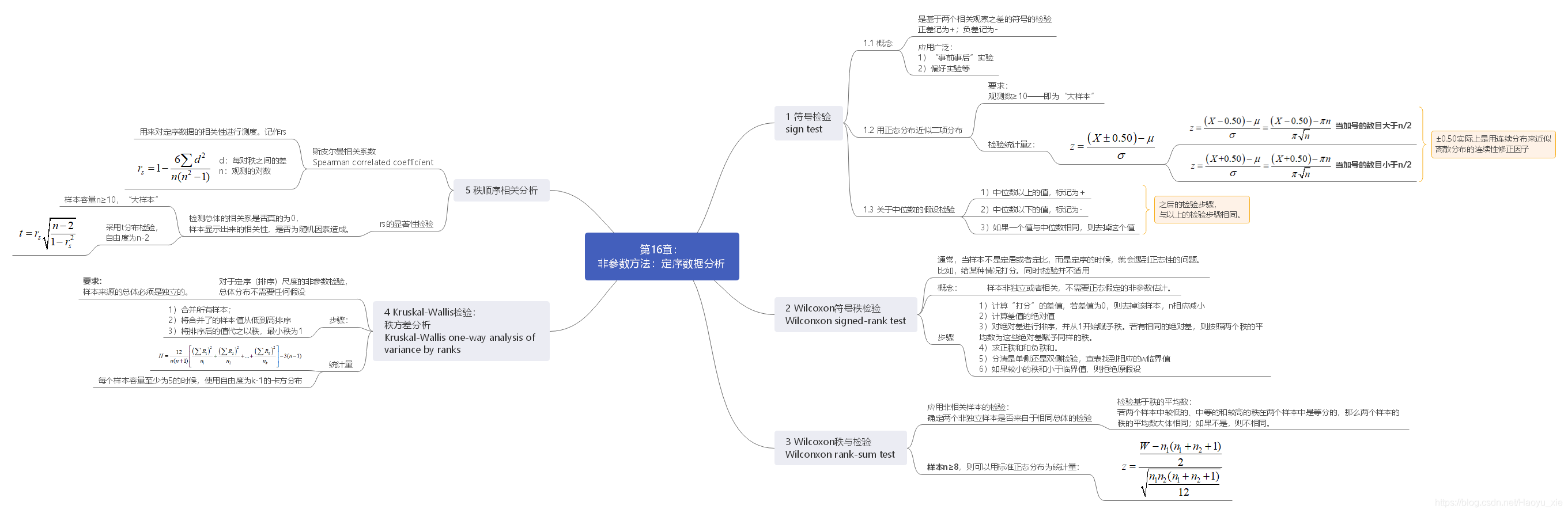 第15章：非参数方法：卡方检验