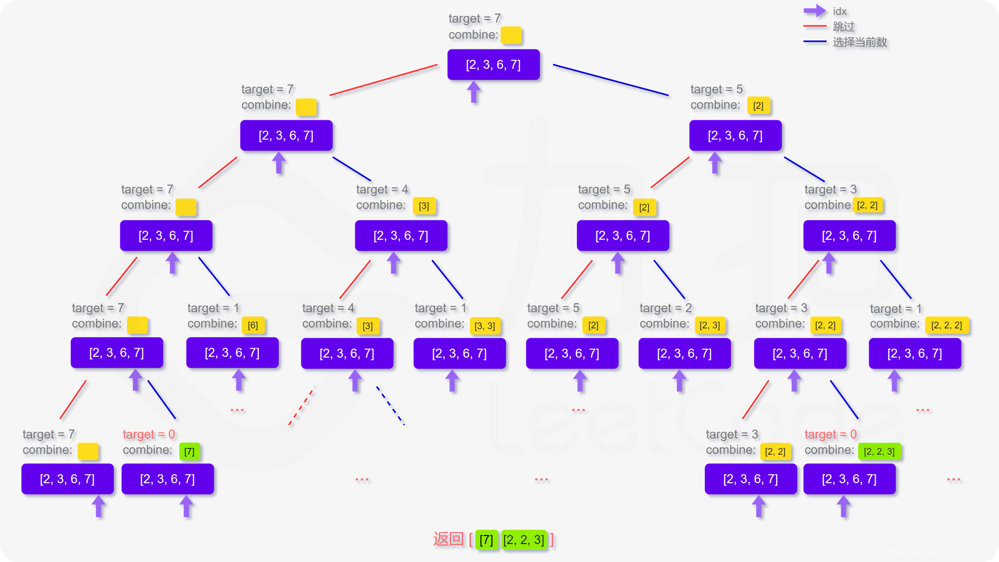 [外链图片转存失败,源站可能有防盗链机制,建议将图片保存下来直接上传(img-pvcFNAEr-1599873331452)(evernotecid://64BC3C3C-14E6-4530-96C6-3FA80EB18D06/appyinxiangcom/28638727/ENResource/p27)]