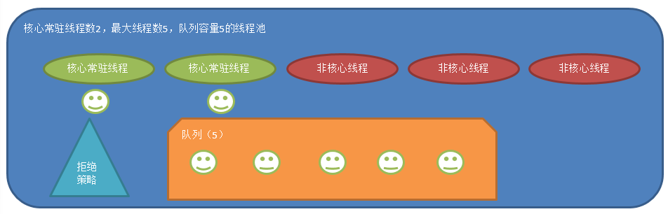 第三步1