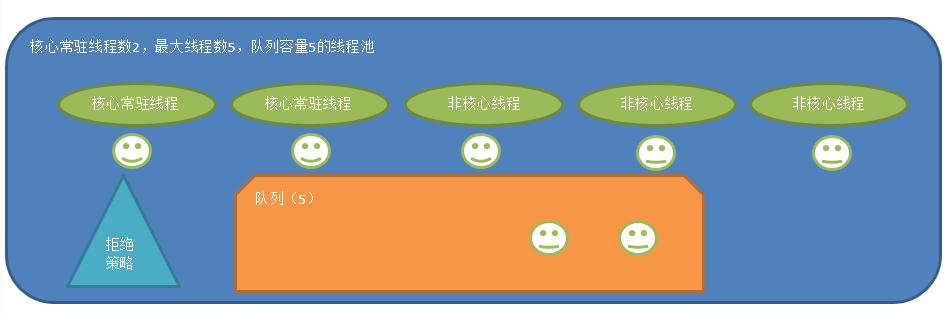 第三步2