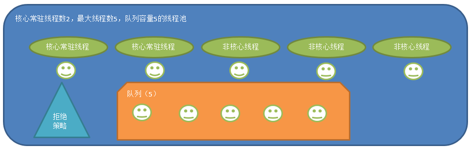 第四步