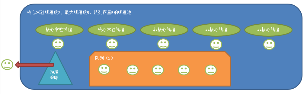 第五步
