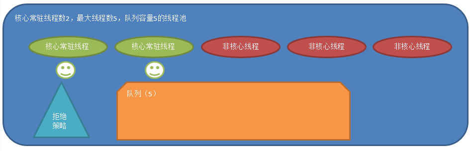 第六步