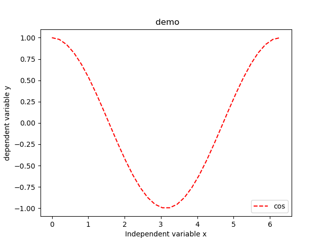 matplotlib-plt-lengend-plt-legend-csdn-1hao-csdn