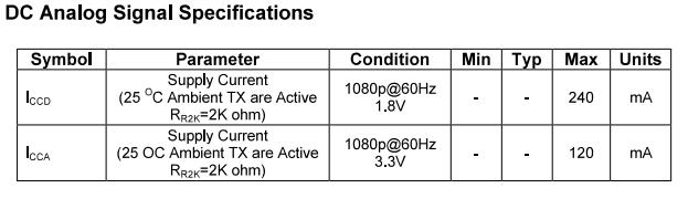 VGA带音频转HDMI转换芯片|VGA转HDMI 转换器方案|VGA转HDMI1.4转换器芯片介绍