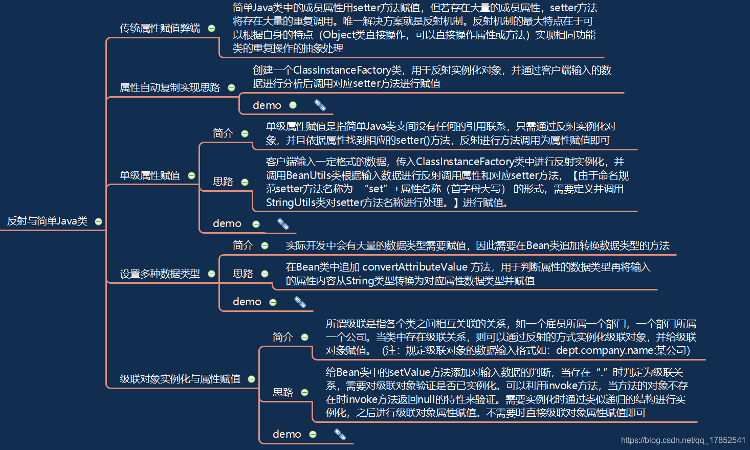 Java应用编程 反射机制 认识反射 Class类对象实例化 反射与对象实例化 反射与类操作 反射与简单 程序员资料