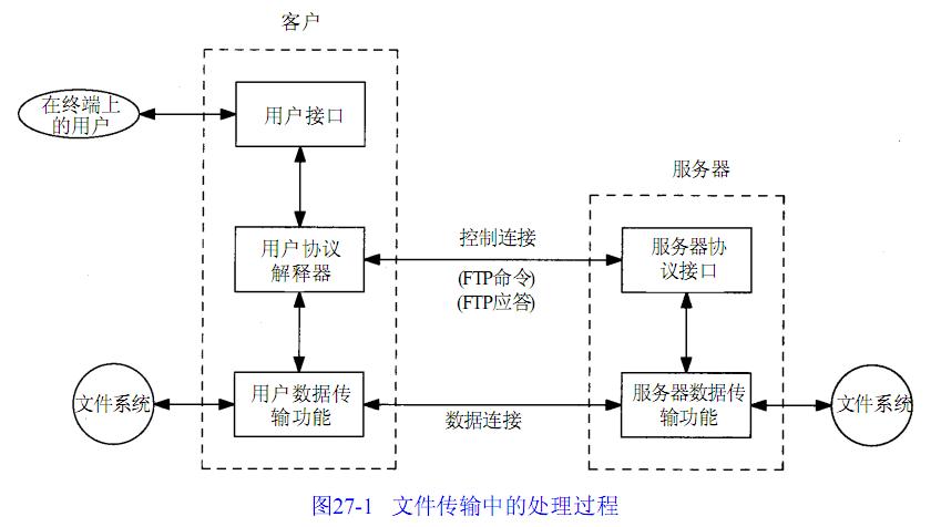 Linux环境编程 Socket网络套接字实现ftp客户端 网络编程 Wangsir1122的博客 程序员宅基地 程序员宅基地
