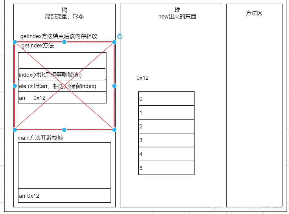 查询元素内=内存图