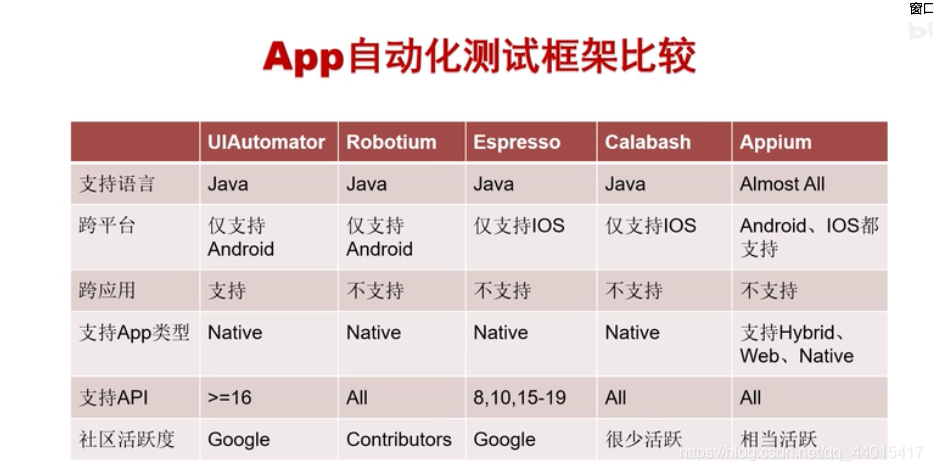 【MockLocation 跨平台测试对比】:不同系统中的最佳实践