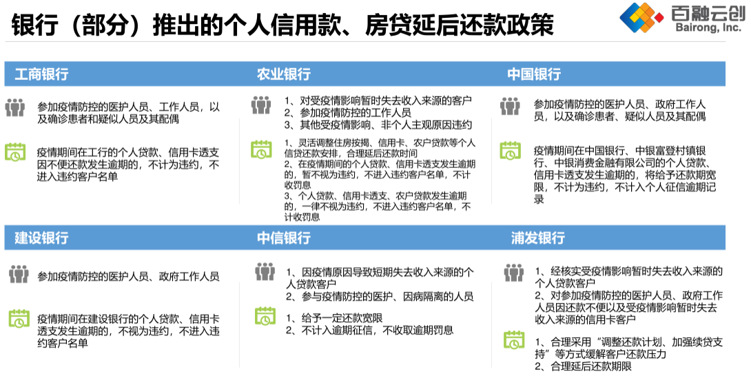 039. (9.12) 数模国赛C题 中小微企业的信贷决策 第三题思考