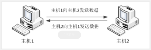 [外链图片转存失败,源站可能有防盗链机制,建议将图片保存下来直接上传(img-rn2ZjSvZ-1599889100187)(C:/Users/lenovo/Desktop/java课件/课件/网络编程/img/UDP通信图解.bmp)]