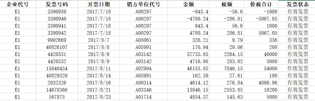 2020全国大学生数学建模C题初尝试——基于 PaddlePaddle LSTM 的中小微企业信贷决策模型wzduang的博客-