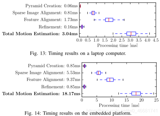 SVO(SVO: fast semi-direct monocular visual odometry)