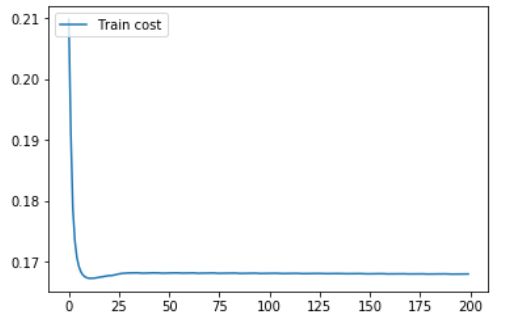 2020全国大学生数学建模C题初尝试——基于 PaddlePaddle LSTM 的中小微企业信贷决策模型wzduang的博客-