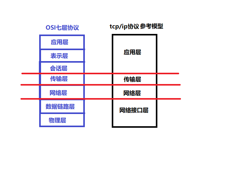 tcp/ip实现点对点通信（socket编程）