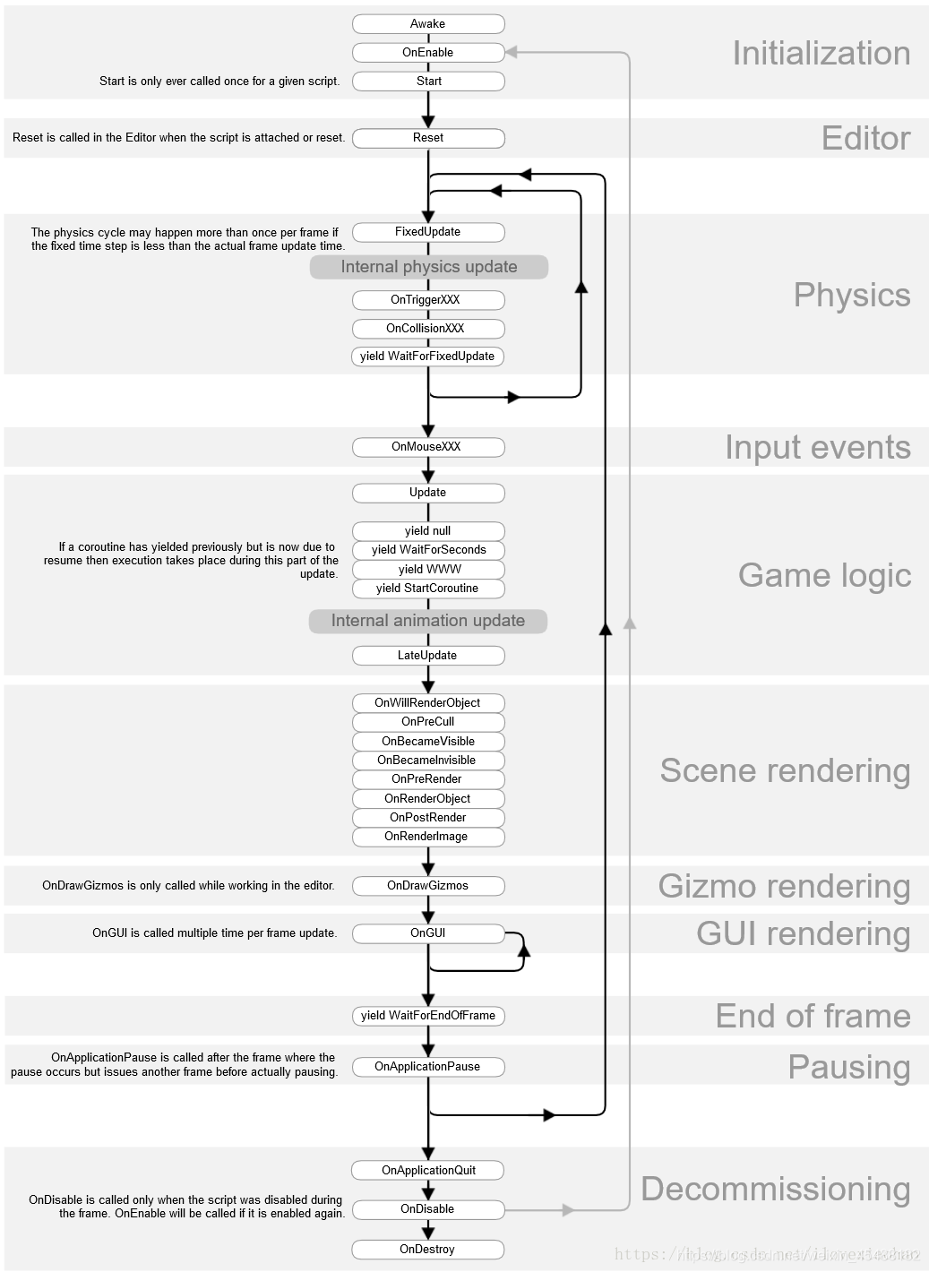 Unity常用API详解--初学必备_unity api解析-CSDN博客