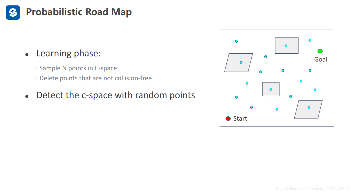 Probabilistic Road Map_probabilistic roadmap-CSDN博客