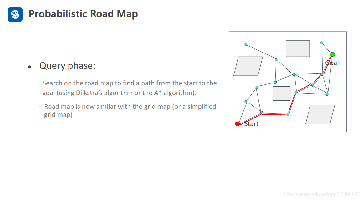 Probabilistic Road Map_probabilistic roadmap-CSDN博客