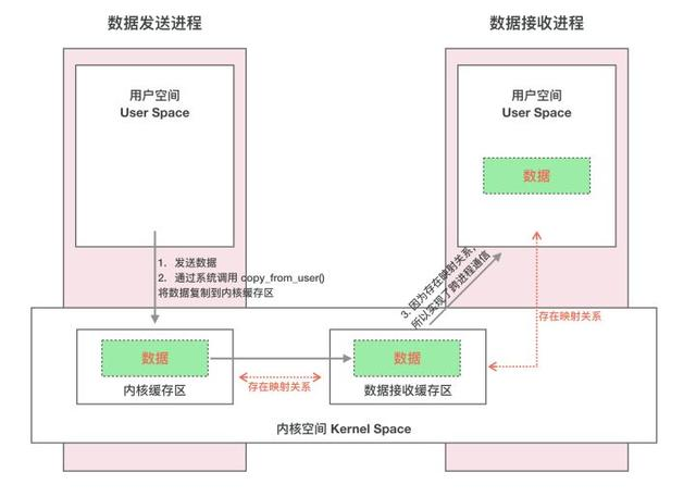 在這裡插入圖片描述