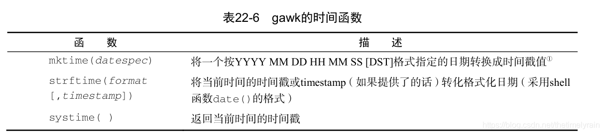 Gawk Gawk6000 linux的gawk命令_gawk index命令-CSDN博客