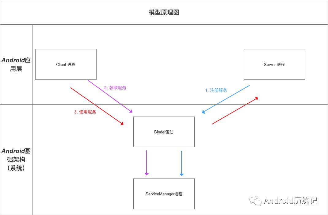 在這裡插入圖片描述