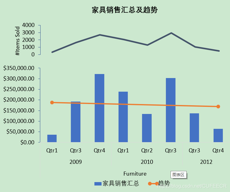 订单数据 可视化