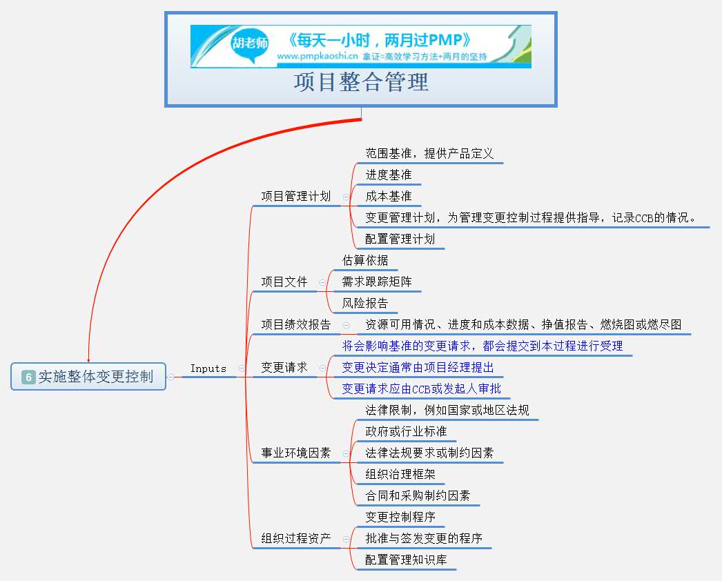 pmp思维导图项目整合管理2