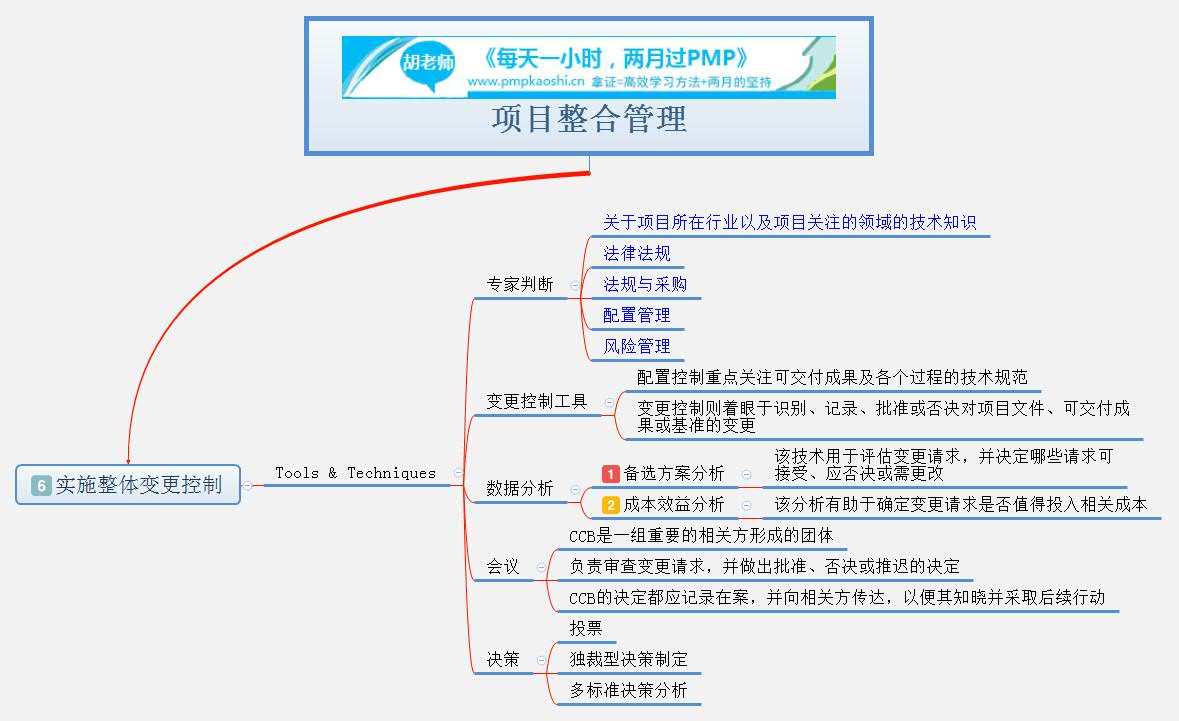 pmp思维导图项目整合管理2