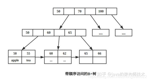 ## 1.引入库