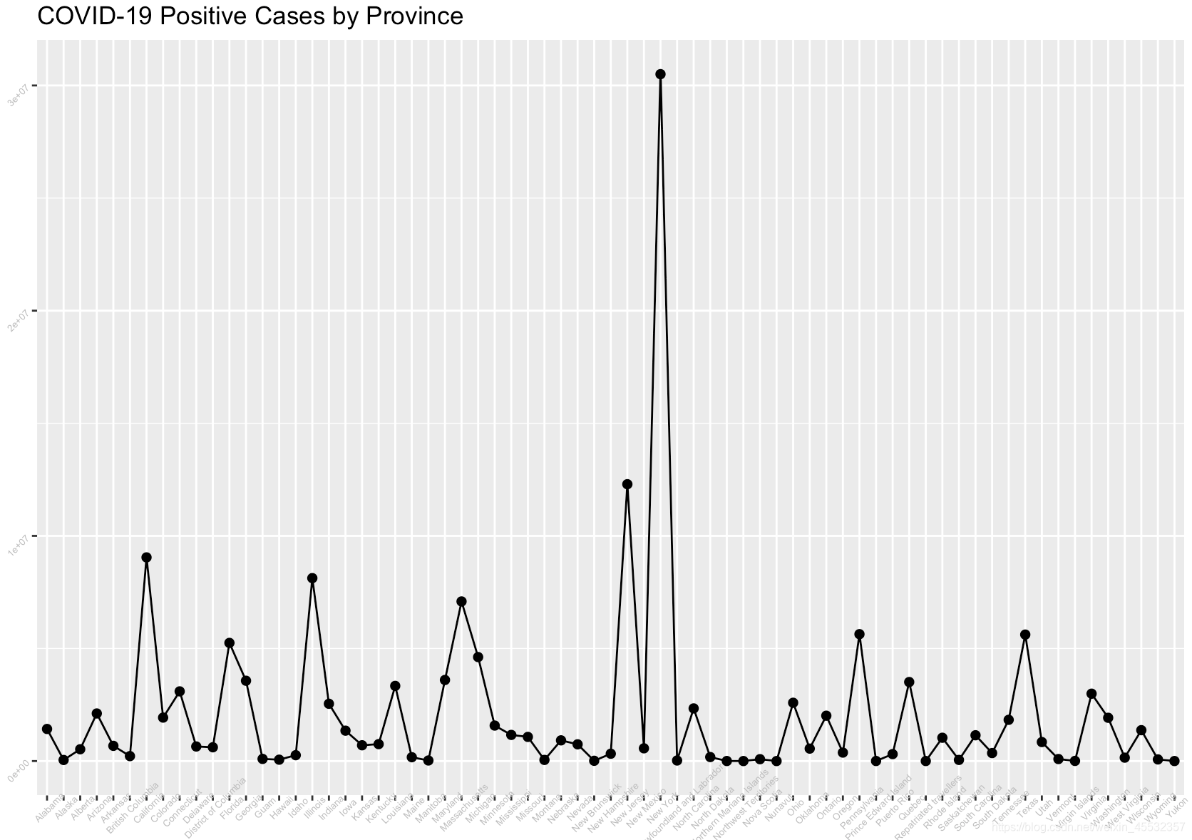 基于R的ggplot2使用指南整理(二)——分组求和折线图画法(含代码)_r语言分组折线图拟合-CSDN博客