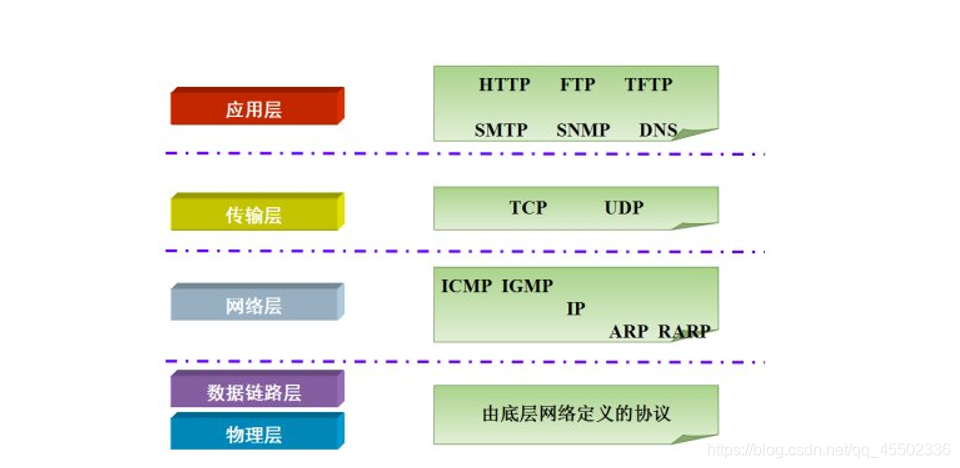 [外链图片转存失败,源站可能有防盗链机制,建议将图片保存下来直接上传(img-iosePP4N-1599901463393)(img/3_tcp_ip.jpg)]