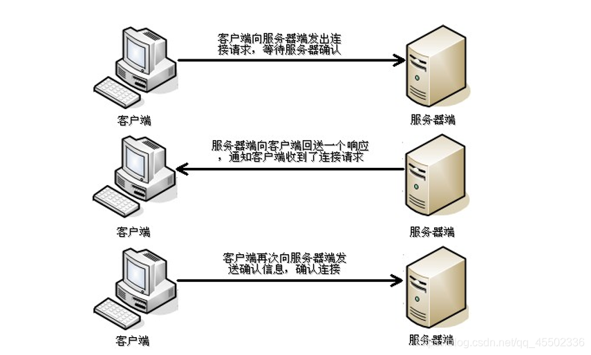 [外链图片转存失败,源站可能有防盗链机制,建议将图片保存下来直接上传(img-MFz221J0-1599901463396)(img/4_tcp.jpg)]