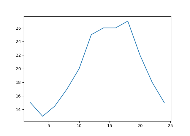 python绘图_python plot figsize-CSDN博客