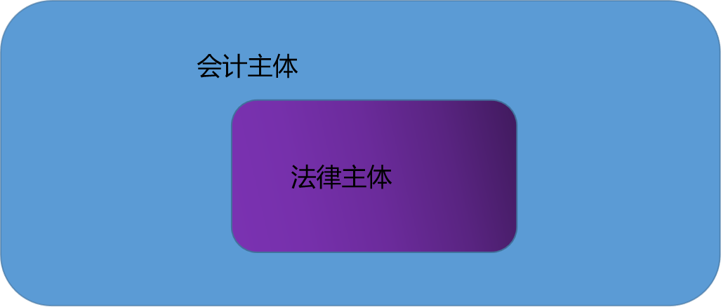 会计主体和法律主体