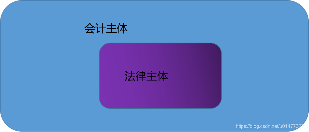 会计主体和法律主体