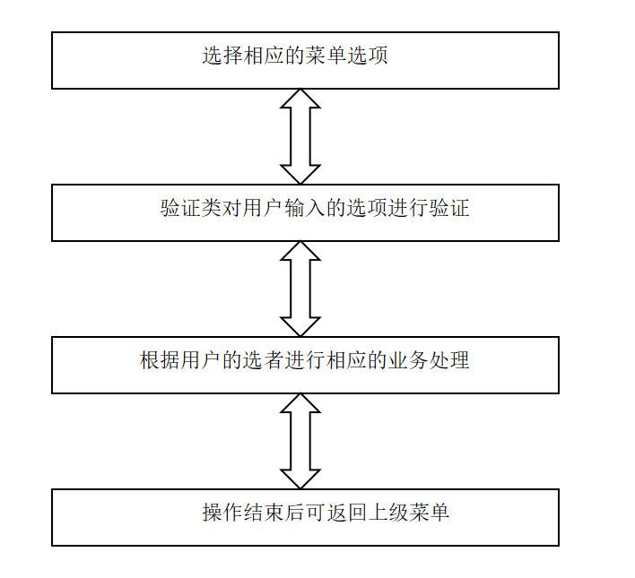 财务账单业务系统