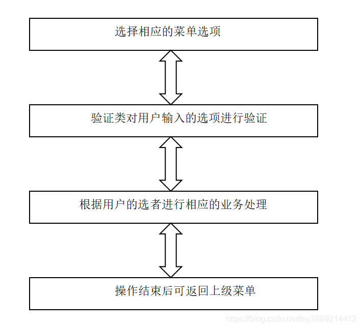 财务账单业务系统