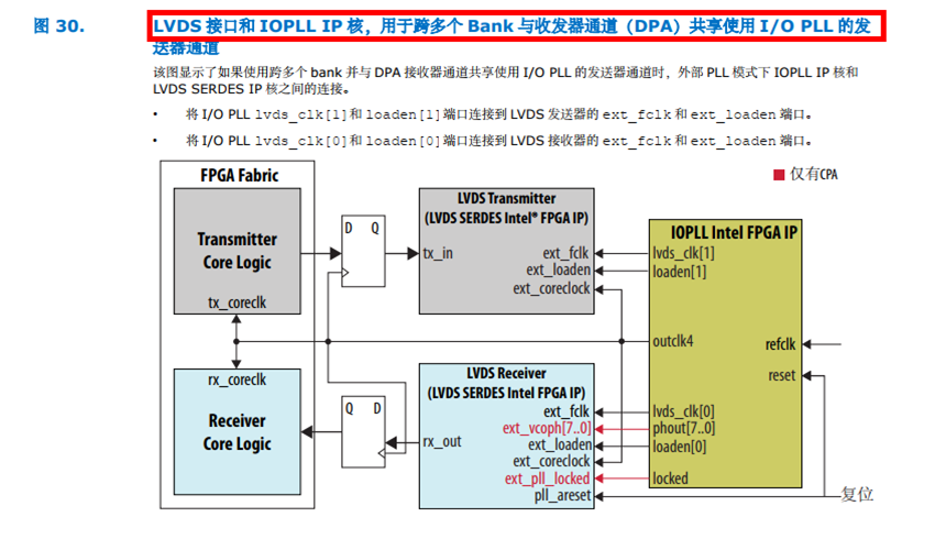 Intel/quartus Lvds Serdes设计 问题总结_this Ip Has No Parameters-CSDN博客