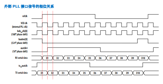 Intel/quartus Lvds Serdes设计 问题总结_this Ip Has No Parameters-CSDN博客