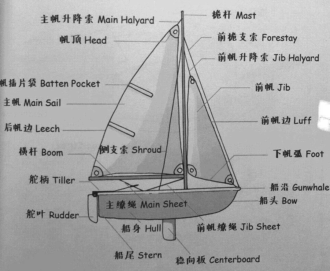 帆船的基本结构图片