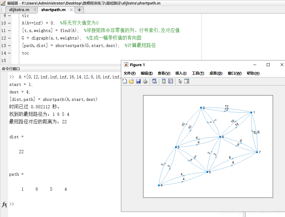 Dijkstra Algorithm In Matlab 最短路径 Dijkstra算法的Matlab代码实现_dijkstra算法matlab代码-CSDN博客