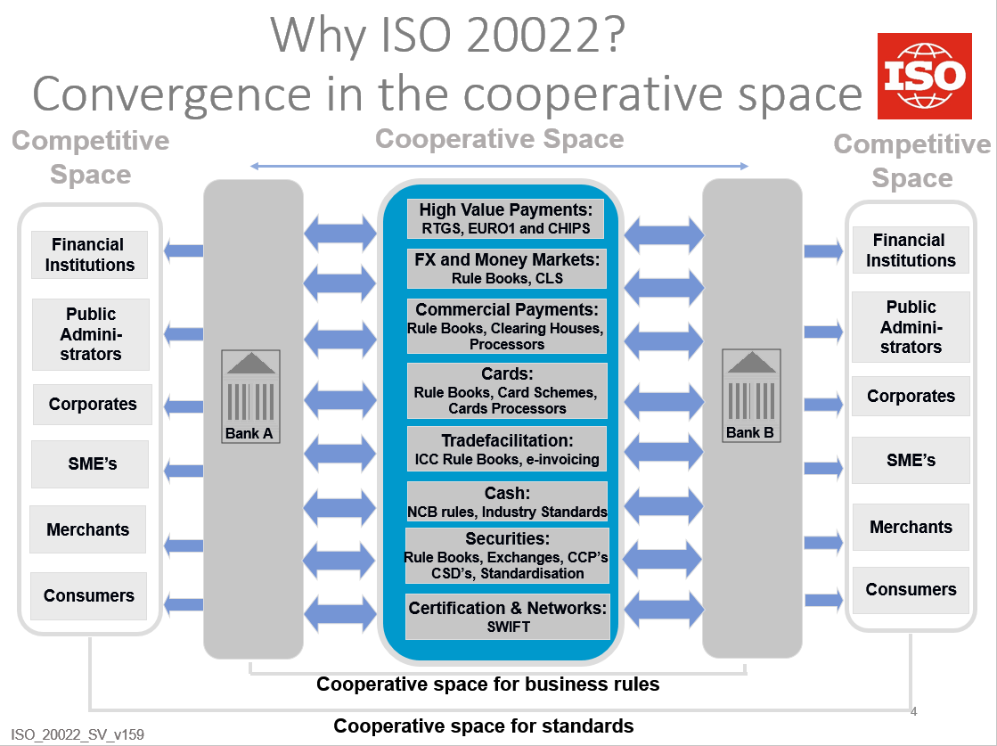 ISO20022报文-CSDN博客