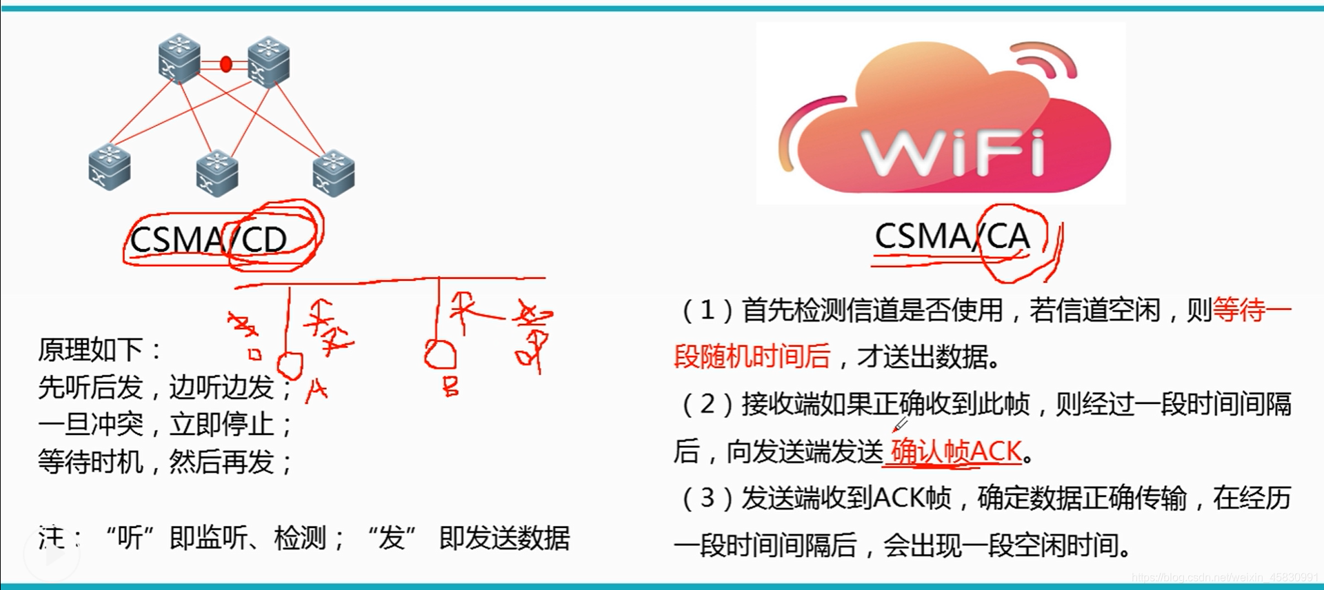 以太网防冲突机制