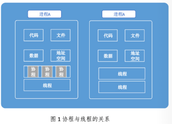 在這裡插入圖片描述