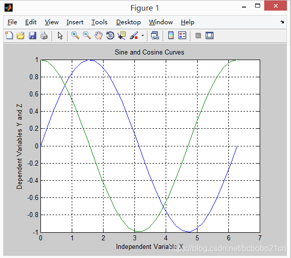Matlab 二维线画图函数 plot 基本用法_matlab画出y=0-CSDN博客