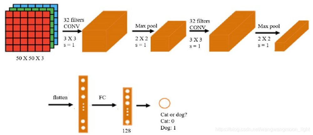 CNN实战_dataset training set-CSDN博客