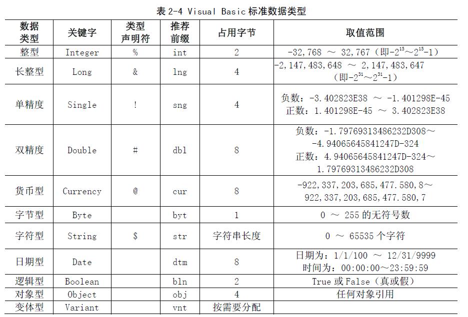 vb语言与测量程序设计吕翠华主编课后答案_c程序设计第五版答案第四章