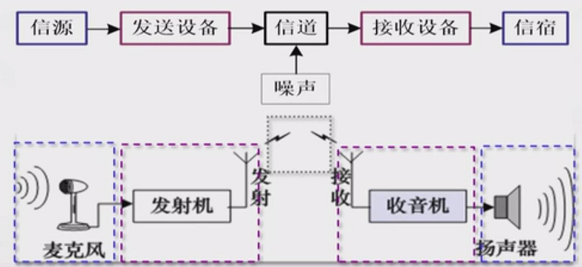 无线通信原理与应用_无线对讲机 (https://mushiming.com/)  第3张